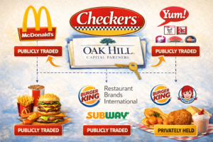 Checkers Ownership Compared to Other Fast-Food Chains