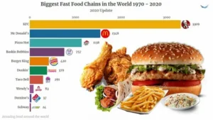Fierce Competition in the Fast-Food Industry