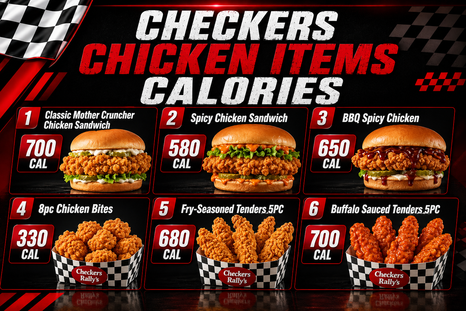 Checkers Chicken Items Calories.