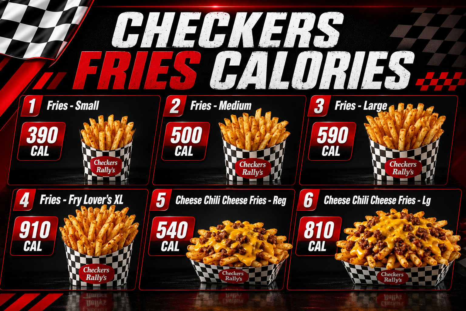 Checkers Fries Calories