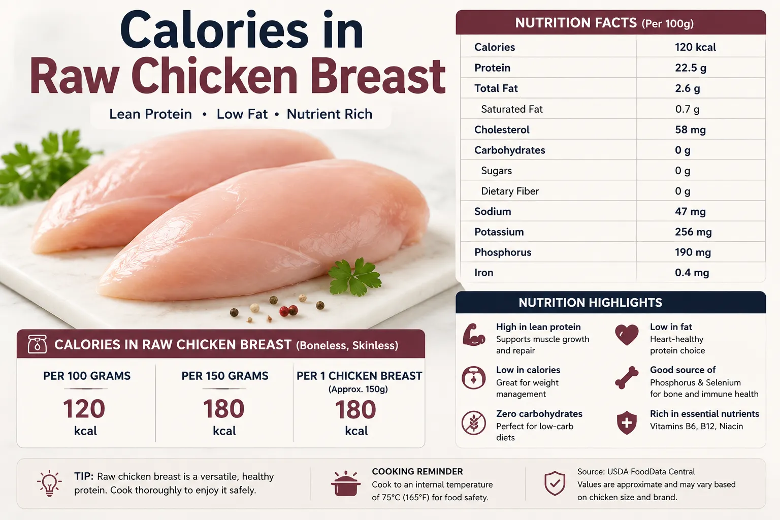 Calories in Raw Chicken Breast