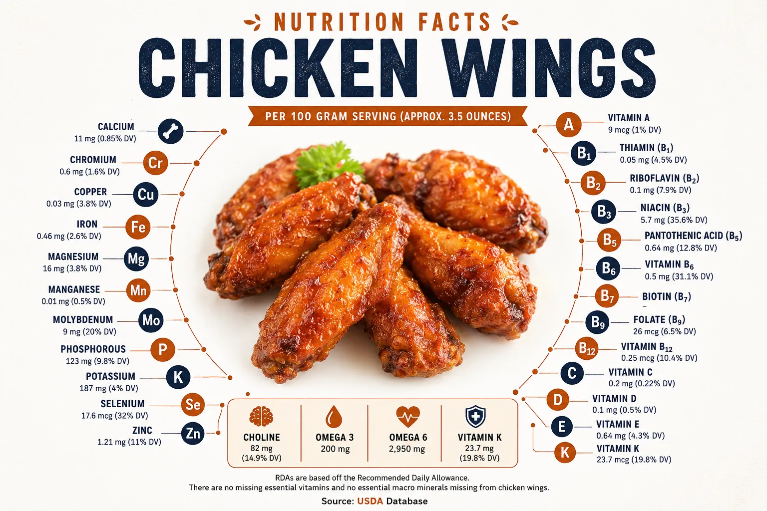 Chicken Wings Nutrition Fact 